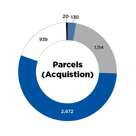 Infrastructure Acquisition